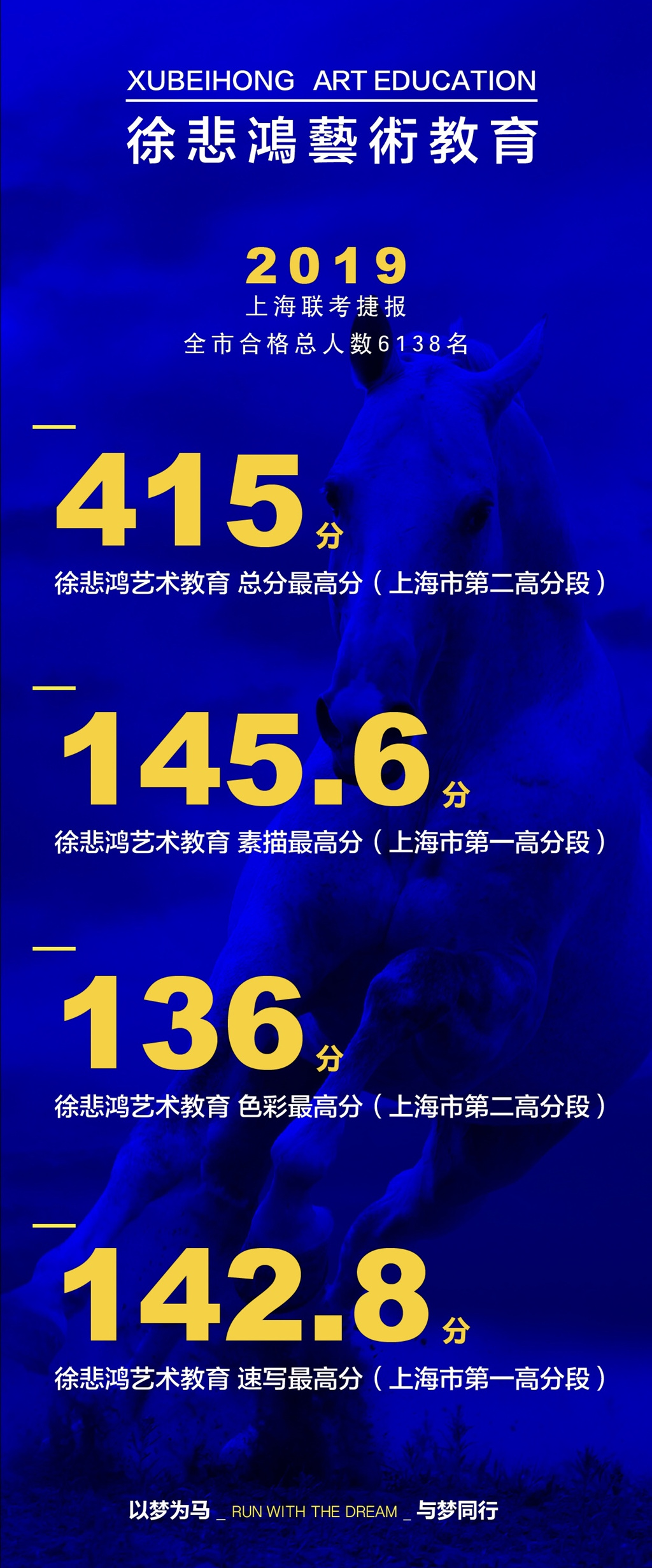 2019上海联考成绩公示海报11_副本.jpg