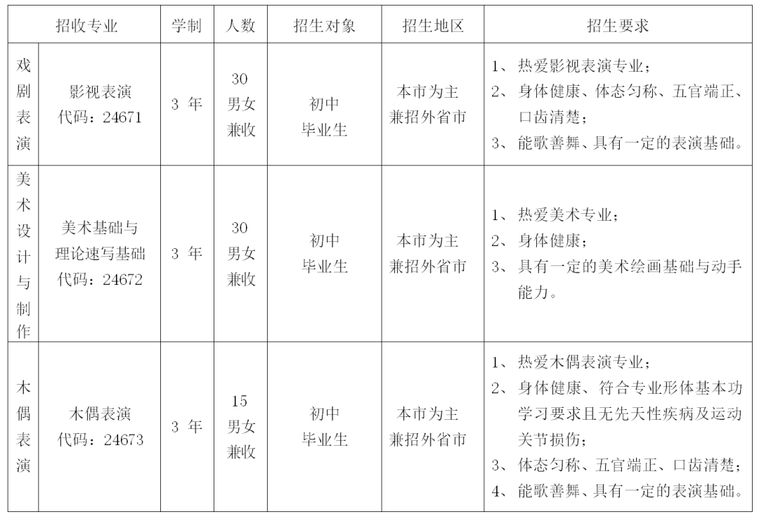 上海戏剧学院附属戏曲学校美术专业培训班招生简章3.png