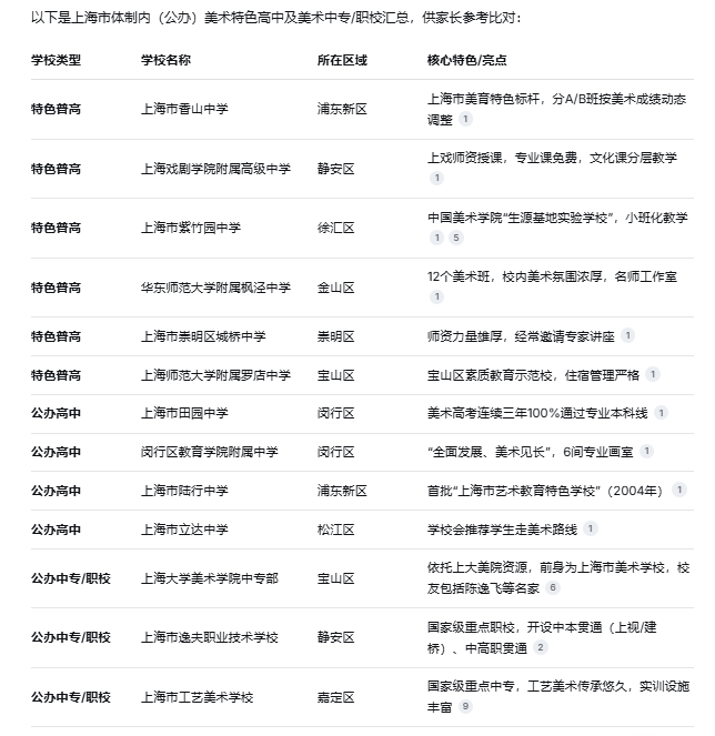 上海美术特色高中.png
