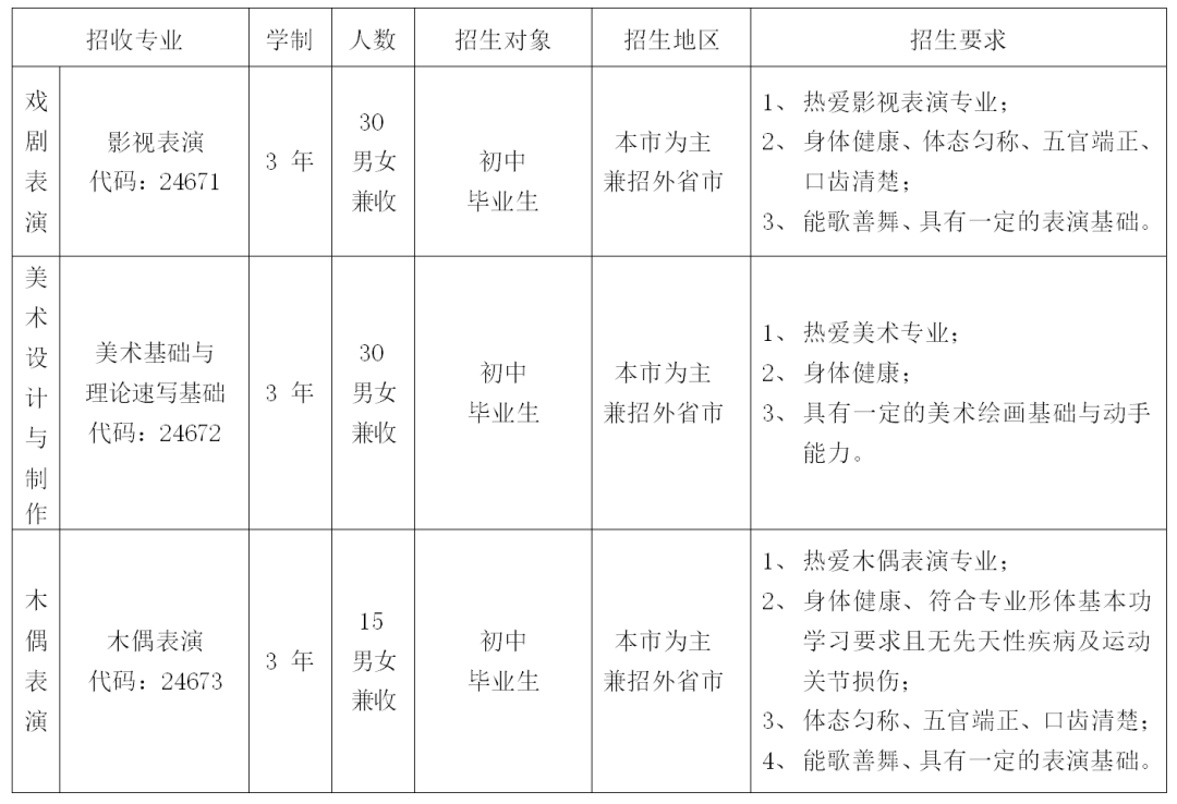 上海戏剧学院附属戏曲学校美术专业培训班招生简章3.png 上海戏剧学院附属戏曲学校美术专业培训班招生简章3.png